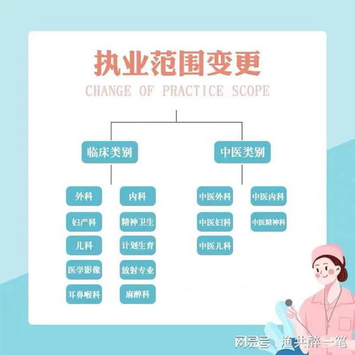 輕醫(yī)美診所如何整合百諾信息咨詢服務(wù)部?jī)?yōu)化運(yùn)營